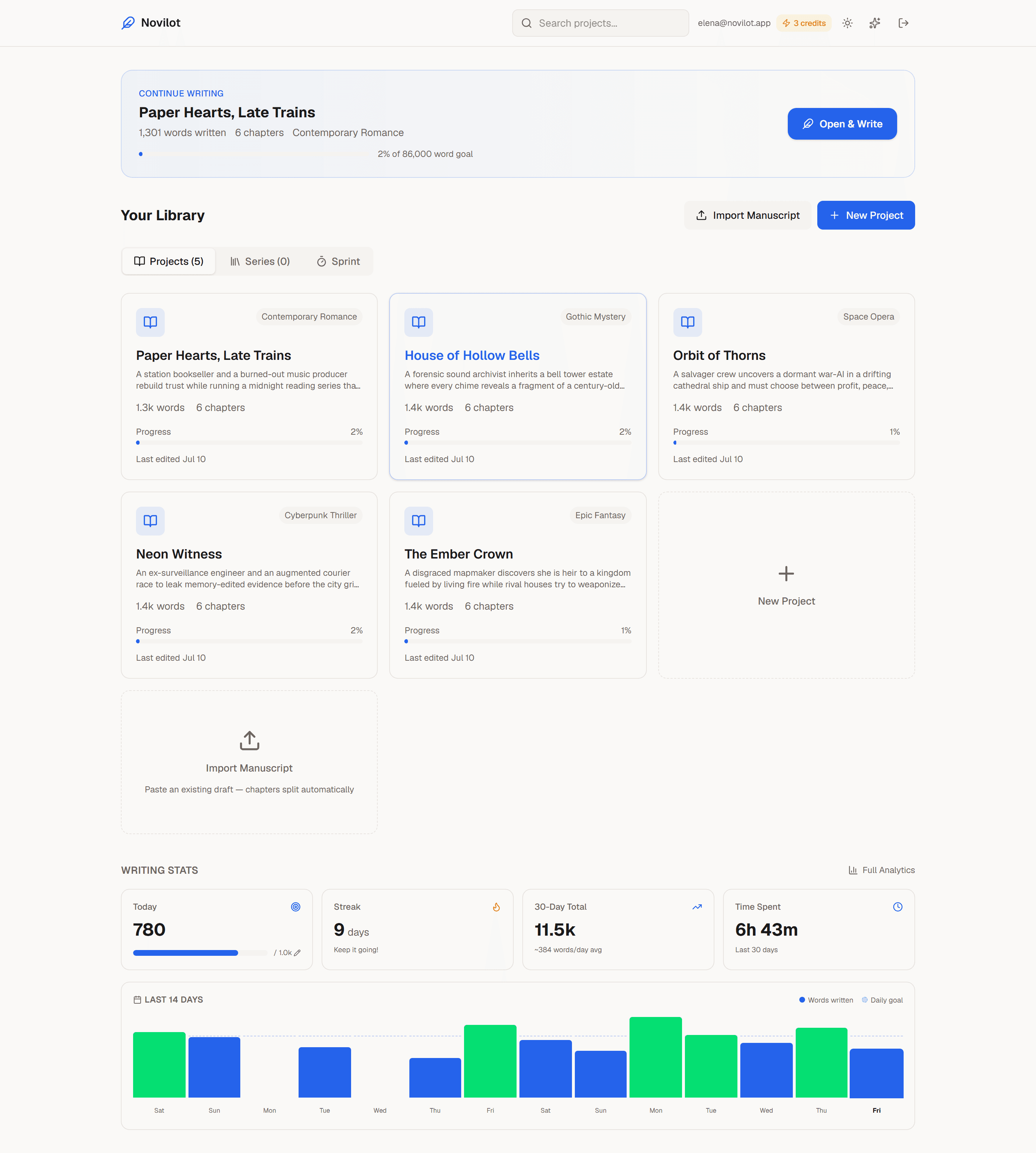 Novilot dashboard showing a list of writing projects and quick stats